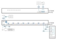 ATEN CS18208 KVM-switch HDMI 4096 x 2160 Pixel - thumbnail