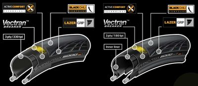 Continental grand prix racefietsband 700x28c zwart