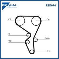 Requal Distributieriem kit RTK070 - thumbnail