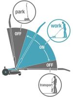 GARDENA HandyMower 22/18V P4A set grasmaaier 14620-20, Accu inbegrepen - thumbnail