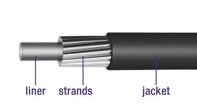 Elvedes Schakel buitenkabel met voering 30 meter / ø5,0mm - zwart (30 meter in doos)