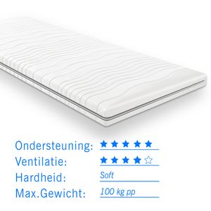 Traagschuim NASA topdekmatras/topper 80x220 dikte 7 cm