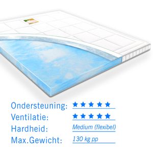 Koudschuim Topdekmatras Infinity Airmaxx Bamboe Deluxe 80x200 dikte 11 cm