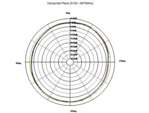 DeLOCK 88900 antenne Omnidirectionele antenne RP-SMA 6 dBi