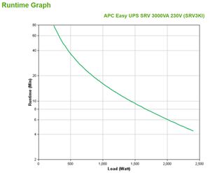 APC Easy-UPS On-Line SRV3KI - Noodstroomvoeding 6x C13, 1x C19, USB, 3000VA