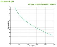 APC Easy-UPS On-Line SRV3KI - Noodstroomvoeding 6x C13, 1x C19, USB, 3000VA - thumbnail