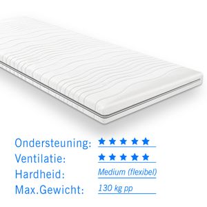 Koudschuim Topdekmatras/topper 90x210 dikte 9 cm