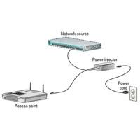 PoE-Injector CISCO AIR-PWRINJ6=