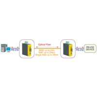 ROLINE industriële omvormer RS232 - multimode glasvezel, ST