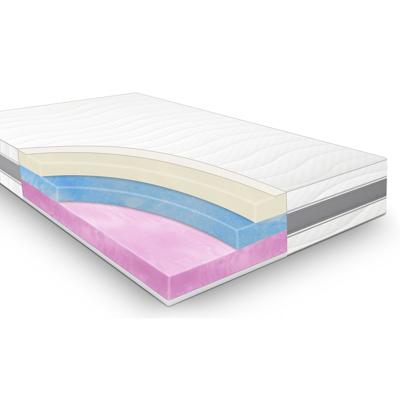 Traagschuimmatras Medimax dikte 25 cm Traagschuimmatras Medimax dikte 25 cm