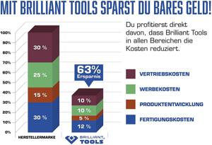 BRILLIANT TOOLS BRILLIANT TOOLS 5-delige Momentsleutelset