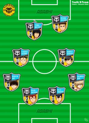Poster Ao Ashi - Squad B-Formation 38x52cm