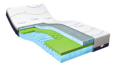 M line Cool Motion 3