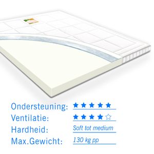 Traagschuim NASA Topdekmatras/topper Bamboo Deluxe dikte 12 cm