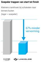 Cassette 10 speed Shimano LINKGLIDE CS-LG400 11-43T