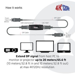 Club 3D DisplayPort 1.4 Active Repeater 4K120Hz HBR3 F/F kabel