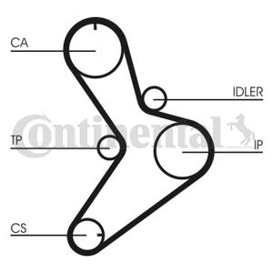 Distributieriemset CONTINENTAL CTAM, u.a. für Renault, Fiat, Opel, Peugeot, Vauxhall, Citroën, Iveco, Renault Trucks