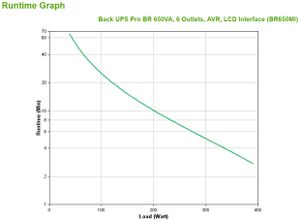 APC Back-UPS PRO BR650MI - Noodstroomvoeding, 6x C13 uitgang, USB, 650VA