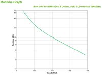 APC Back-UPS PRO BR650MI - Noodstroomvoeding, 6x C13 uitgang, USB, 650VA - thumbnail