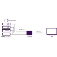 Marmitek: Connect 350 UHD 2.0 HDMI Switch - thumbnail