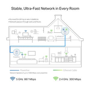 TP-LINK AV1300 1300 Mbit/s Ethernet LAN Wi-Fi Wit 1 stuk(s)