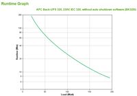 APC Back-UPS 325VA noodstroomvoeding 4x C13 uitgang - thumbnail