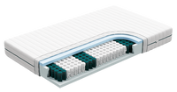 Matras 120x200 x 22 cm + Traagschuim Matras 120x200 x 22 cm + Traagschuim