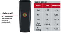 Sigma Koplamp Buster 150 LED Li-ion accu USB - thumbnail