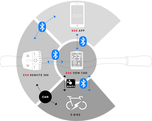 SIGMA Fietscomputer EOX View 1300