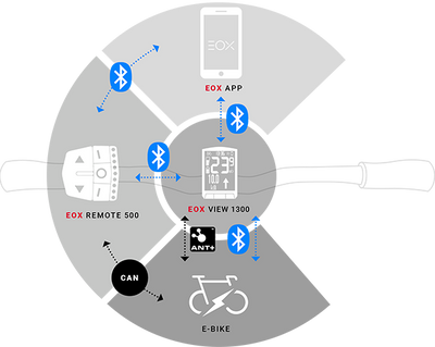 Sigma fietscomputer eox view 1300