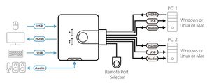 ATEN 2-poorts USB HDMI-/audiokabel KVM-switch met externe poortselectieschakelaar