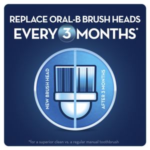 Oral B Opzetborstels - Precision Clean EB20 4 stuks