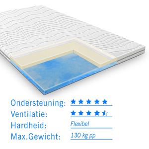 Topdekmatras 90x200 DUO comfort dikte 12 cm