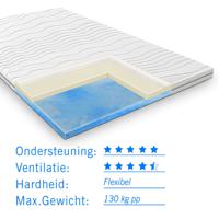 Topdekmatras 200x220 DUO comfort dikte 12 cm - thumbnail