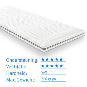 Gel foam topdekmatras topper 90x200 dikte 6 cm