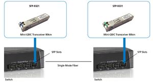 LevelOne SFP-9331 netwerk transceiver module Vezel-optiek 1250 Mbit/s