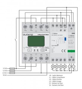 Qubino 3-Phase Smart Meter energiebesparing Z-Wave Plus