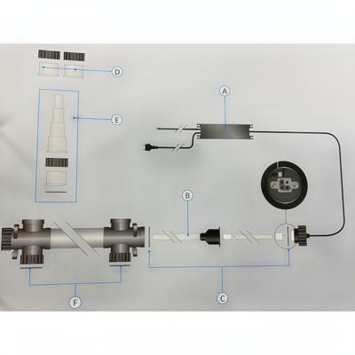 Koi Pro UV 3-Weg Koppelstuk 40-75W Set van 2 - Kristalhelder Water Model 2019