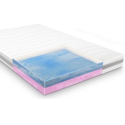 Koudschuim matras Multiflex dikte 20 cm Koudschuim matras Multiflex dikte 20 cm