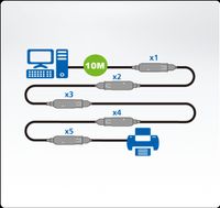 Aten 10 m USB3.1 Gen1 verlengkabel | 1 stuks - UE3310-AT-G UE3310-AT-G