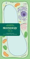 UPG Notitieblok - Microbiologie