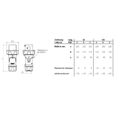 MENNEKES PowerTOP® Xtra 13259 CEE-stekker 125 A 1 stuk(s)