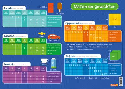 Educatieve onderleggers - maten en gewichten
