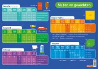 Educatieve onderleggers - maten en gewichten