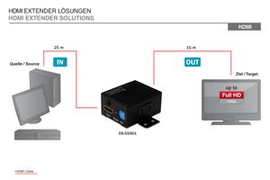 Digitus DS-55901 Extender (verlenging) HDMI via signaalkabel 35 m