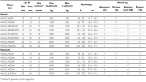 Harken Clr 600 Kaapstander Rvs 24v Default