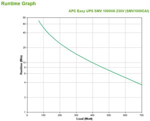 APC Easy-UPS SMV 1000VA, 230V, AVR, IEC ups 6x C13, SMV1000CAI