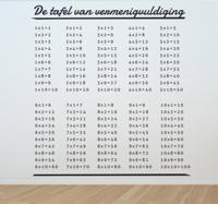Sticker kinderen tafel van vermenigvuldiging Sticker kinderen tafel van vermenigvuldiging