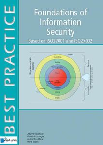 Foundations of Information Security - - ebook