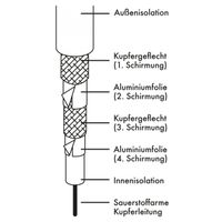 Schwaiger Antenne, Satelliet Aansluitkabel [1x F-quickstekker - 1x F-quickstekker] 10.00 m 10 dB Viervoudig afgeschermd Wit - thumbnail